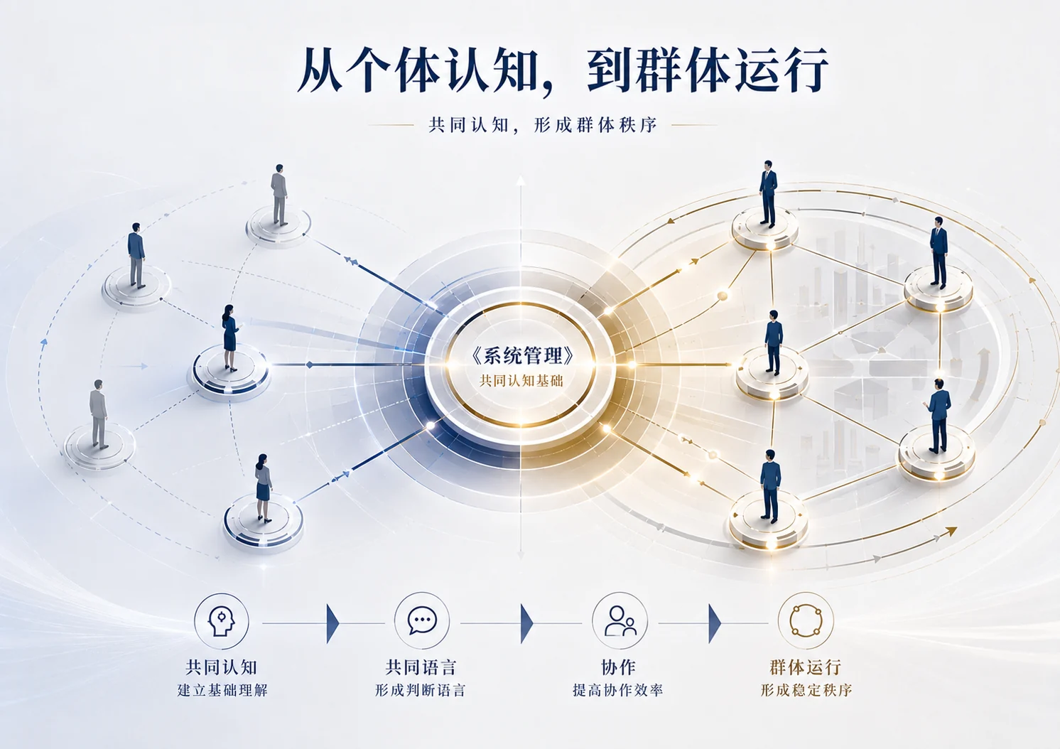 从个体认知，到群体运行：共同认知，形成群体秩序