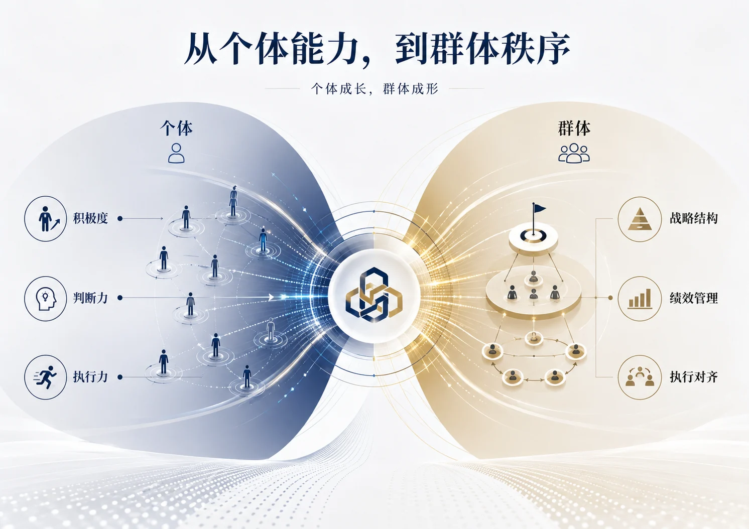从个体能力，到群体秩序：个体成长，群体成形