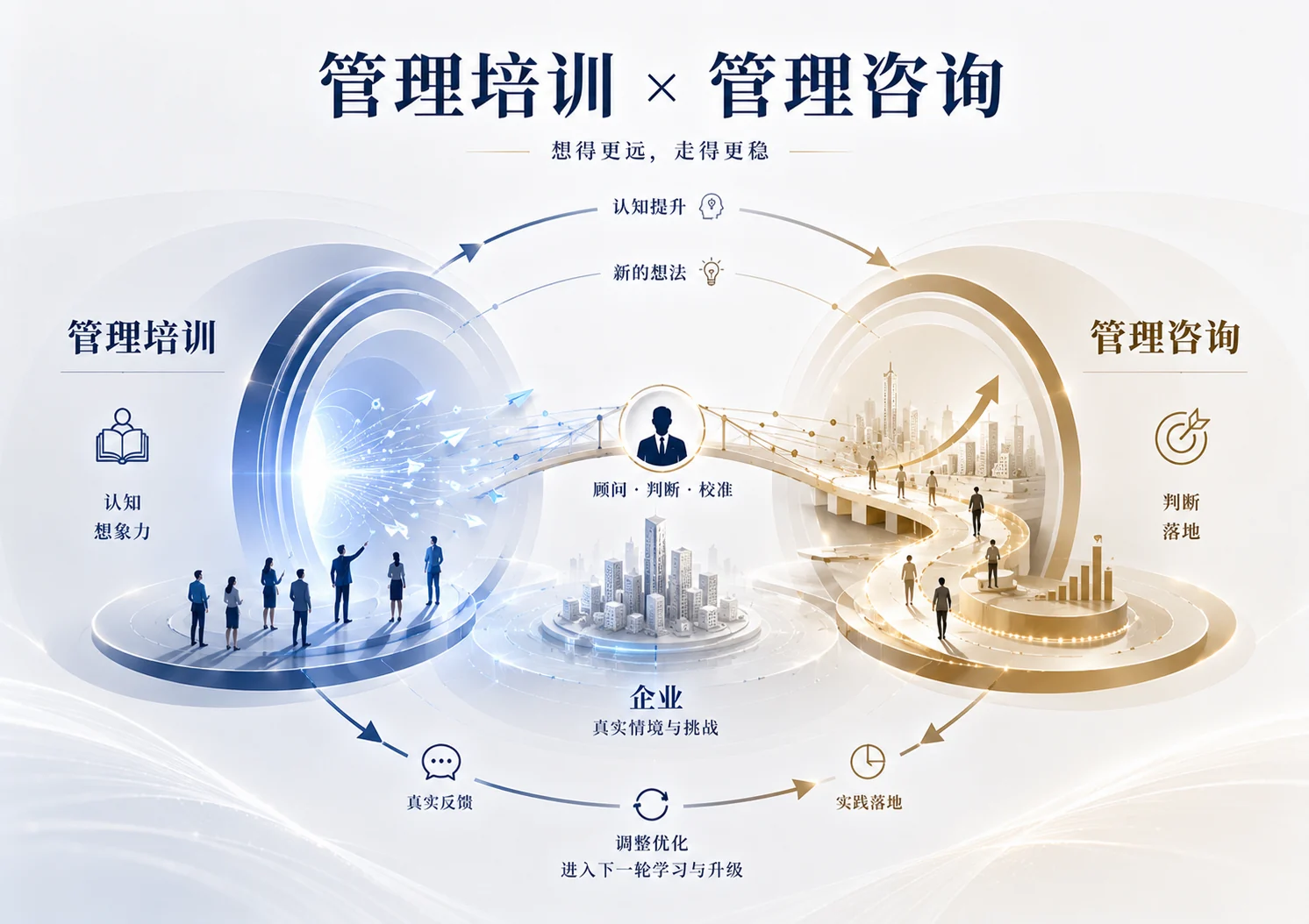 管理培训 × 管理咨询：想得更远，走得更稳