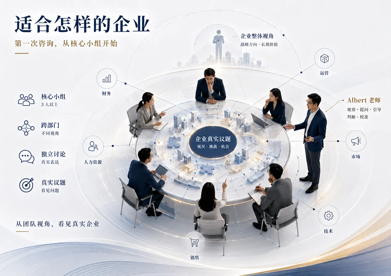 适合怎样的企业：第一次咨询，从核心小组开始