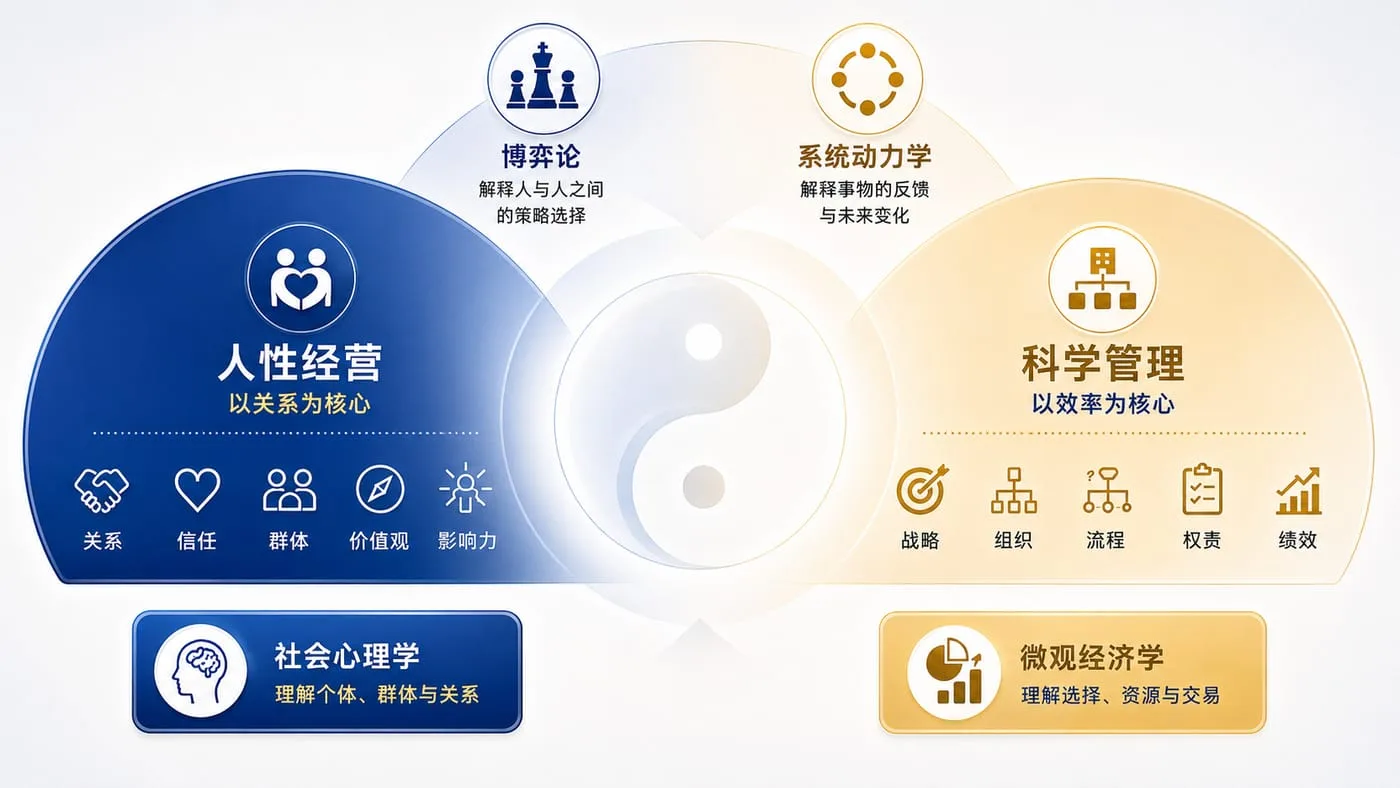 系统管理学总览：人性经营与科学管理